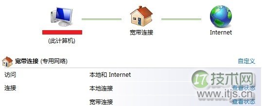 windows 7本地连接显示未识别网络 本地连接受限无网络访问的解决(图4) windows 7本地连接显示未识别网络 本地连接受限无网络访问的解决(图4)