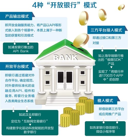 1557886410288921.jpg 开放银行:银行变革新动力(图2)