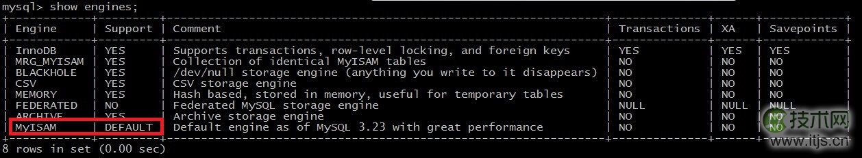 浅谈MySQL的存储引擎之表类型存储(图1) 浅谈MySQL的存储引擎之表类型存储(图1)