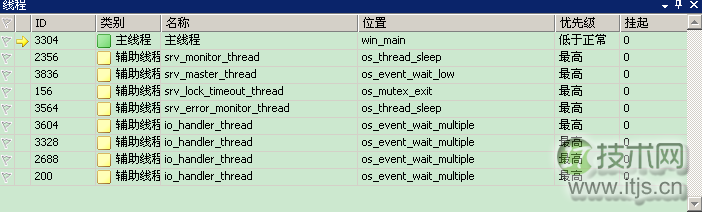 一起学习MySQL源码笔记之偷窥线程(图1) 一起学习MySQL源码笔记之偷窥线程(图1)