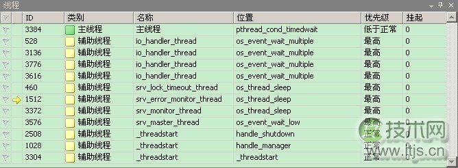 一起学习MySQL源码笔记之偷窥线程(图3) 一起学习MySQL源码笔记之偷窥线程(图3)