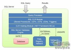 解析SQL Server扩展函数的基本概念 - 诺云路远科技资讯网