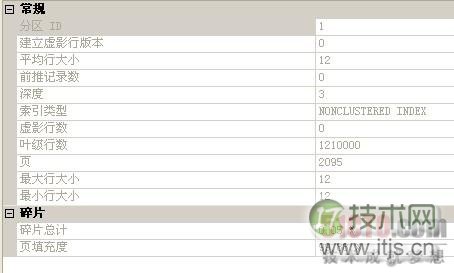 SQL Server datetime数据类型设计以及优化误区(图4) SQL Server datetime数据类型设计以及优化误区(图4)