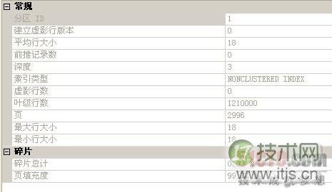 SQL Server datetime数据类型设计以及优化误区(图2) SQL Server datetime数据类型设计以及优化误区(图2)