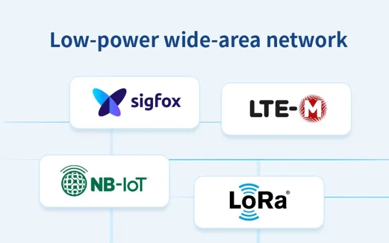 什么是LPWAN？低功耗广域网技术简介(图5)