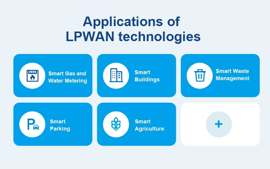 什么是LPWAN？低功耗广域网技术简介(图4)