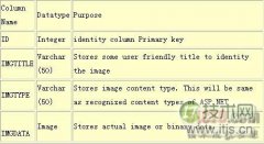 SQL Server数据库中对图片进行保存和输出 - 诺云路远科技资讯网