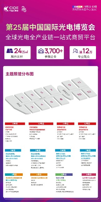 登记福利 | 参观9月深圳CIOE中国光博会,限时领取首次公开会议PPT! 登记福利 | 参观9月深圳CIOE中国光博会,限时领取首次公开会议PPT!(图3)
