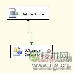 使用SQL Server 2008导入平面文件(1)(图4) 使用SQL Server 2008导入平面文件(1)(图4)