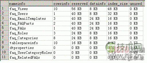获取SQL Server数据库里表占用容量大小(图2) 获取SQL Server数据库里表占用容量大小(图2)