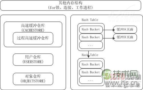 SQL Server 2008内存性能监控(1)(图1)