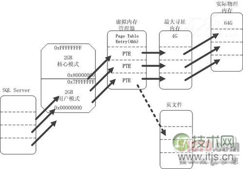 SQL Server 2008内存性能监控(1)(图2)