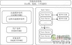 SQL Server 2008内存性能监控(1) - 诺云路远科技资讯网