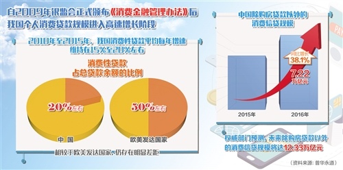 消费金融公司遭遇“成长烦恼”(图2)