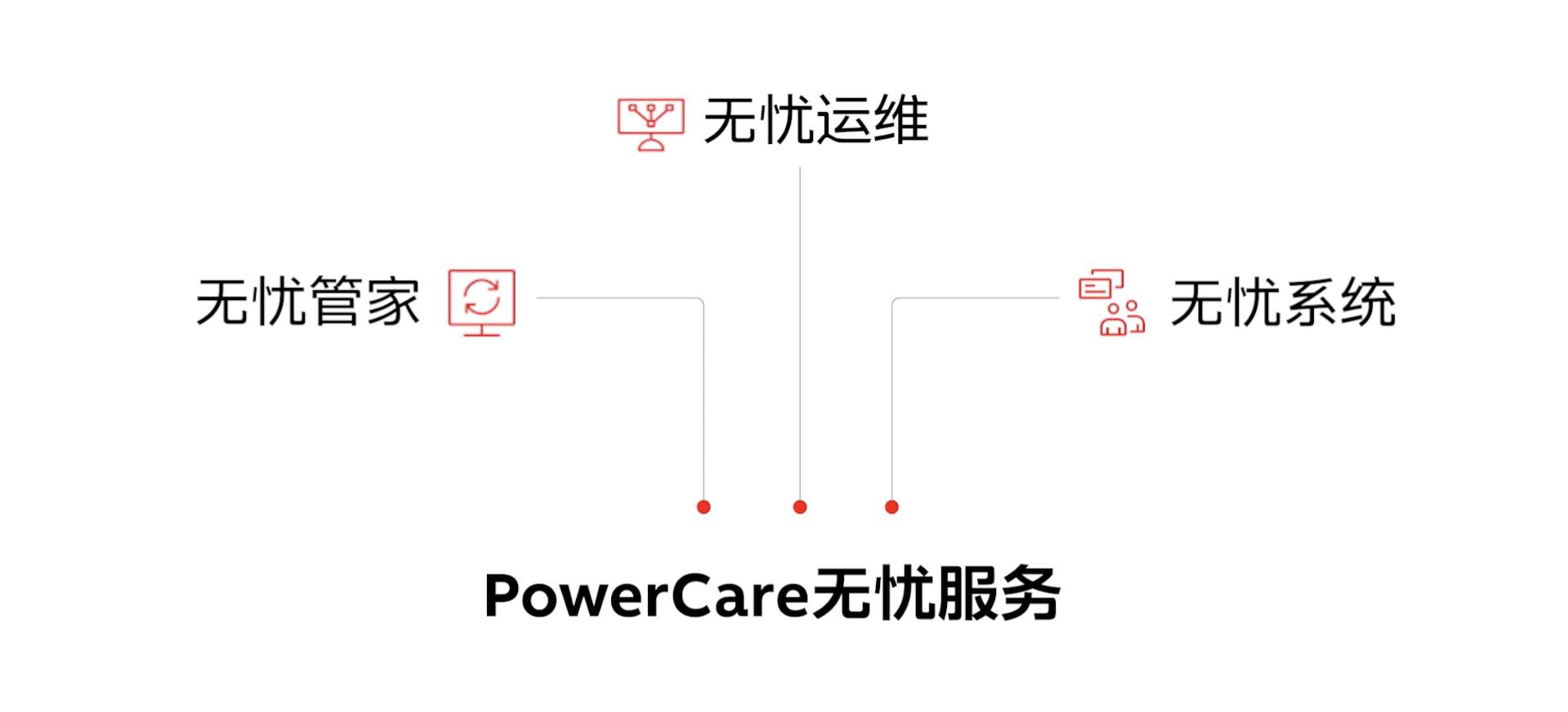 ABB推出PowerCare无忧服务,专注电气设备全生命周期管理 ABB推出PowerCare无忧服务,专注电气设备全生命周期管理(图2)