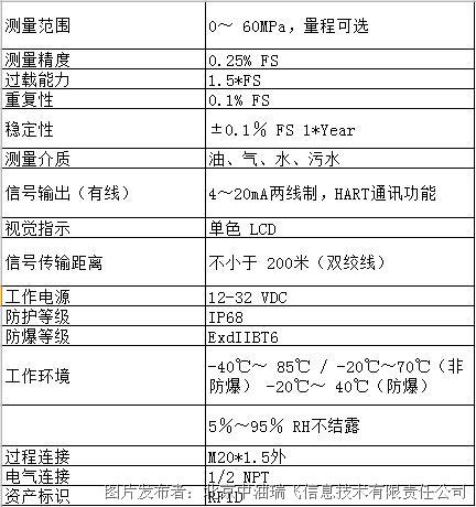 si101.png 中油瑞飞 SI 101有线压力变送器(图3)