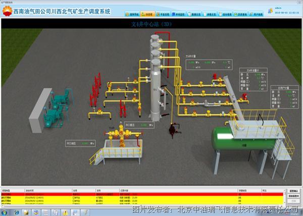 中油瑞飞 数据采集与监控平台软件RF-SCADA V2.0 - 诺云路远科技资讯网