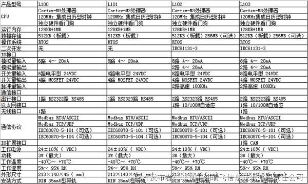 lite.png 中油瑞飞 紧凑型一体化RTU(SMART LITE系列)(图3)