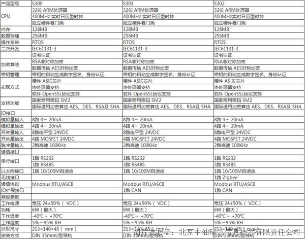 SCE.png 中油瑞飞 信息安全型一体化Smart Security系列(图3)