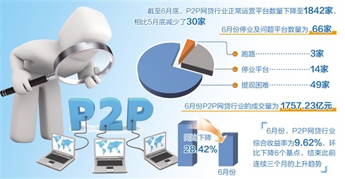 1530674260559769.jpg 备案延期成网贷合规发展试金石(图2)