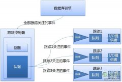 使用SQL Trace来实现SQL Server的跟踪操作(1) - 诺云路远科技资讯网