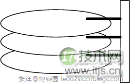 MySQL索引背后的数据结构及算法之基础篇(1)(图6) MySQL索引背后的数据结构及算法之基础篇(1)(图6)