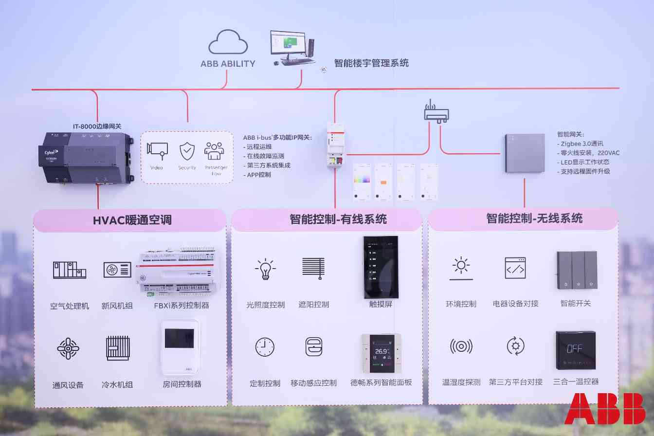 ABB电气：七赴进博会，让净零未来成为现实(图2)