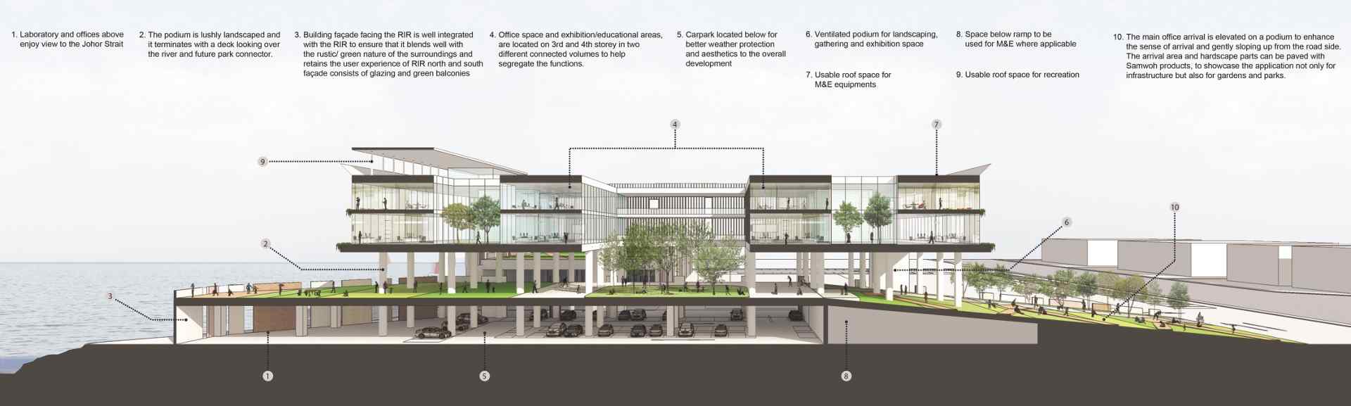 智能建筑：可持续和高效建筑的未来(图2)