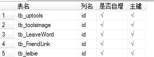 浅述SQL Server的Replication技术创建技巧(1)(图1)