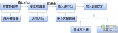 擦亮自己的眼睛去看SQL Server之简单Insert - 诺云路远科技资讯网
