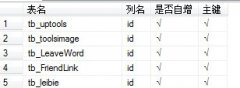 浅述SQL Server的Replication技术创建技巧(1) - 诺云路远科技资讯网