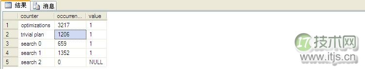 擦亮自己的眼睛去看SQL Server之简单选取(图5) 擦亮自己的眼睛去看SQL Server之简单选取(图5)
