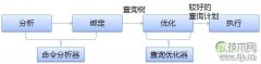 擦亮自己的眼睛去看SQL Server之简单选取 - 诺云路远科技资讯网