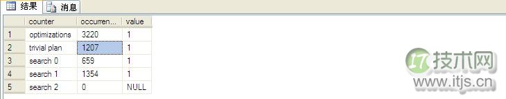 擦亮自己的眼睛去看SQL Server之简单选取(图6) 擦亮自己的眼睛去看SQL Server之简单选取(图6)