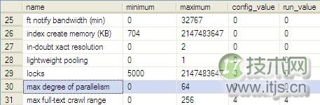 擦亮自己的眼睛去看SQL Server之简单选取(图3) 擦亮自己的眼睛去看SQL Server之简单选取(图3)