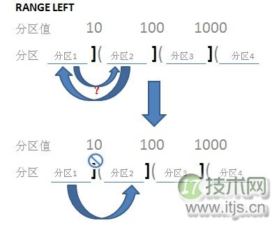 解惑：对SQL Server分区进行合并（删除）(图4)