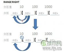 解惑：对SQL Server分区进行合并（删除） - 诺云路远科技资讯网
