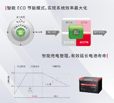 聚力工业，强势焕新！山特 3C3 HD ISO UPS 新品隆重登场(图3)
