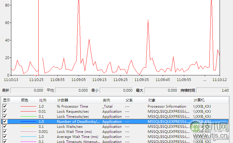 SQL Server管理 这些你懂吗?(图7)