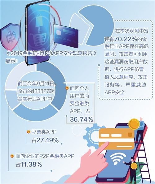 金融类APP信息“超采”将迎强监管(图1) 金融类APP信息“超采”将迎强监管(图1)
