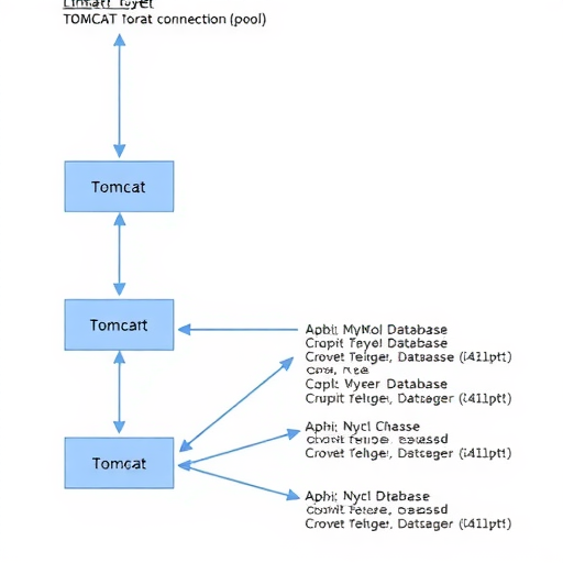 使用TOMCAT连接池连接MySQL(图2) 使用TOMCAT连接池连接MySQL(图2)