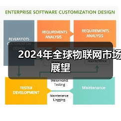 2024年全球物联网市场展望(图4) 2024年全球物联网市场展望(图4)