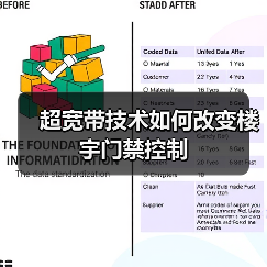 超宽带技术如何改变楼宇门禁控制(图2) 超宽带技术如何改变楼宇门禁控制(图2)