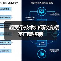 超宽带技术如何改变楼宇门禁控制 - 诺云路远科技资讯网