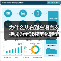 为什么从右到左语言支持成为全球数字化转型的关键?深入探索阿拉伯语和希伯来语解决方案(图4) 为什么从右到左语言支持成为全球数字化转型的关键?深入探索阿拉伯语和希伯来语解决方案(图4)