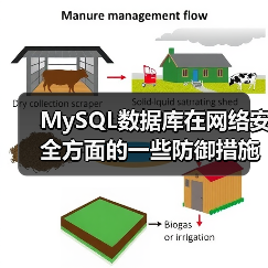 MySQL数据库在网络安全方面的一些防御措施(图4) MySQL数据库在网络安全方面的一些防御措施(图4)