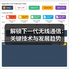 解锁下一代无线通信:关键技术与发展趋势(图4) 解锁下一代无线通信:关键技术与发展趋势(图4)