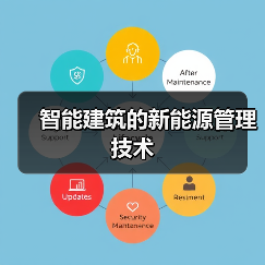 智能建筑的新能源管理技术(图3) 智能建筑的新能源管理技术(图3)