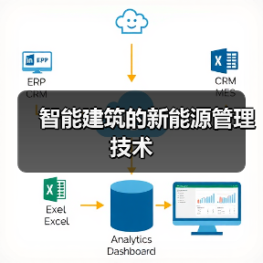 智能建筑的新能源管理技术(图2) 智能建筑的新能源管理技术(图2)