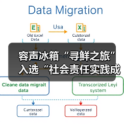 容声冰箱“寻鲜之旅”入选“社会责任实践成果”助农实践获权威认可!(图2) 容声冰箱“寻鲜之旅”入选“社会责任实践成果”助农实践获权威认可!(图2)